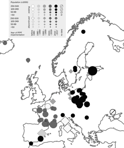 Figuren er et kart som viser utbredelsen av gratis kollektivtransport i Europa. Mange markeringer i Polen og Frankrike.