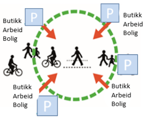 bilde av et systemdiagram relatert til sambruk av parkeringer.