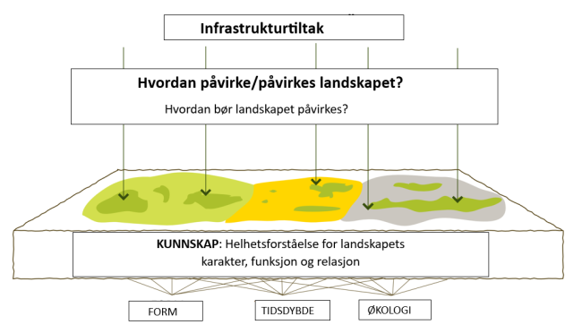 Figuren viser et kartutsnitt der alle omr&aring;dene er kategorisert.