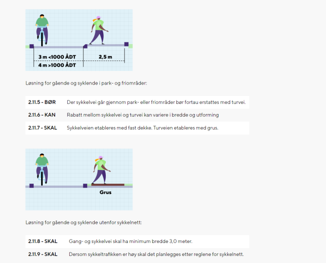 Figuren viser et utsnitt fra gatenormen for Stavanger. Figuren viser et gateutsnitt der veibredde er inkludert.